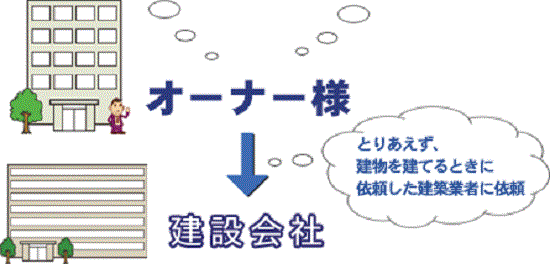 ビル空調設備改修工事の一般的流れ