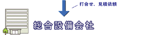 ビル空調設備改修工事の一般的流れ