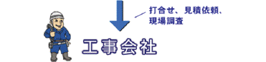 ビル空調設備改修工事の一般的流れ