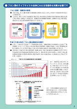 フロン排出抑制法3