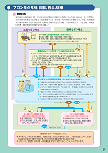 フロン排出抑制法9