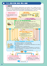 フロン排出抑制法10