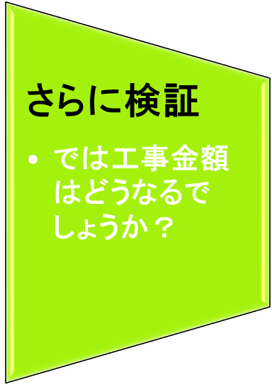 さらに検証