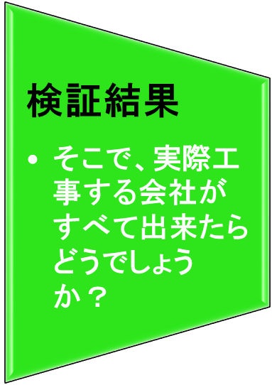 検証結果